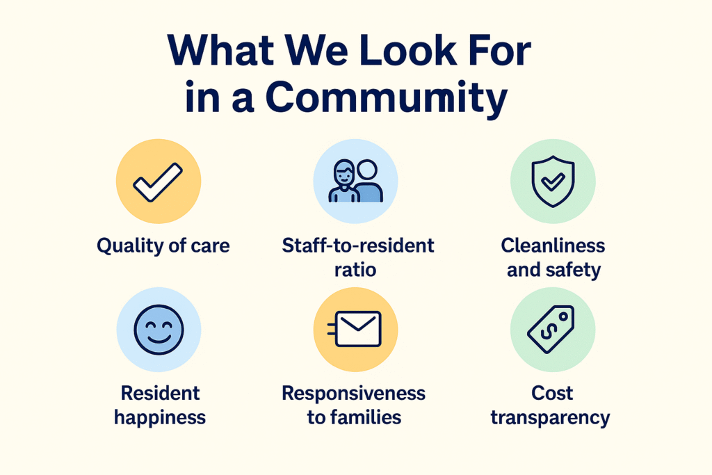 Checklist of key factors to look for when evaluating senior care communities