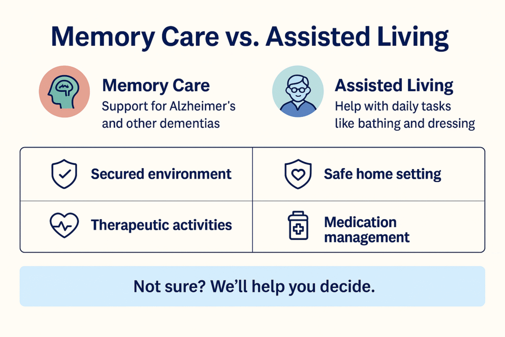 Side-by-side comparison of memory care vs assisted living for North Carolina seniors